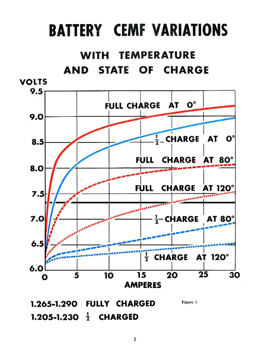 1952 Battery Side of Voltage Regulation Page 5